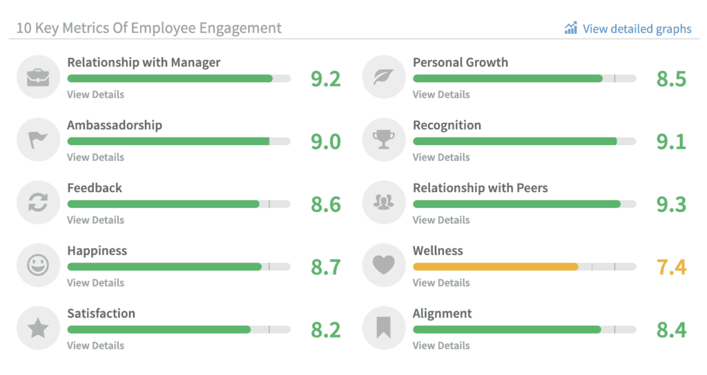 10 Key Metrics Of Employee Engagement